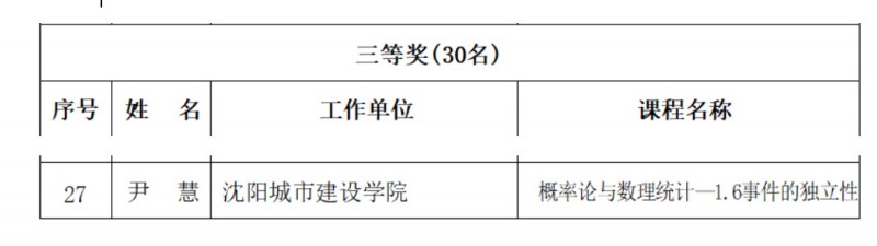 7、、[喜报]我校教师尹慧获得省总直属高校优秀教案三等奖