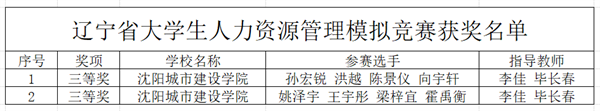 10、【喜报】我校师生在2023年辽宁省人力资源管理模拟大赛中喜获佳绩