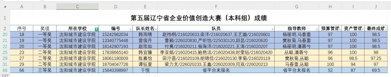 【喜报】我校学生在第五届辽宁省企业价值创造大赛中取得优异成绩+插图6