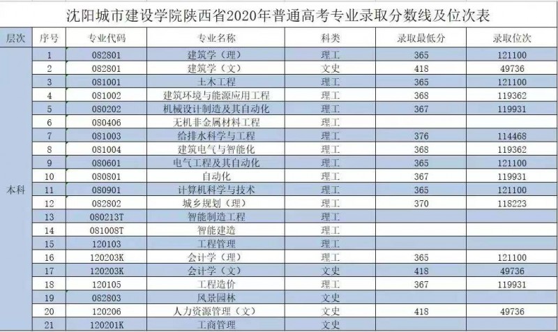 陕西2020