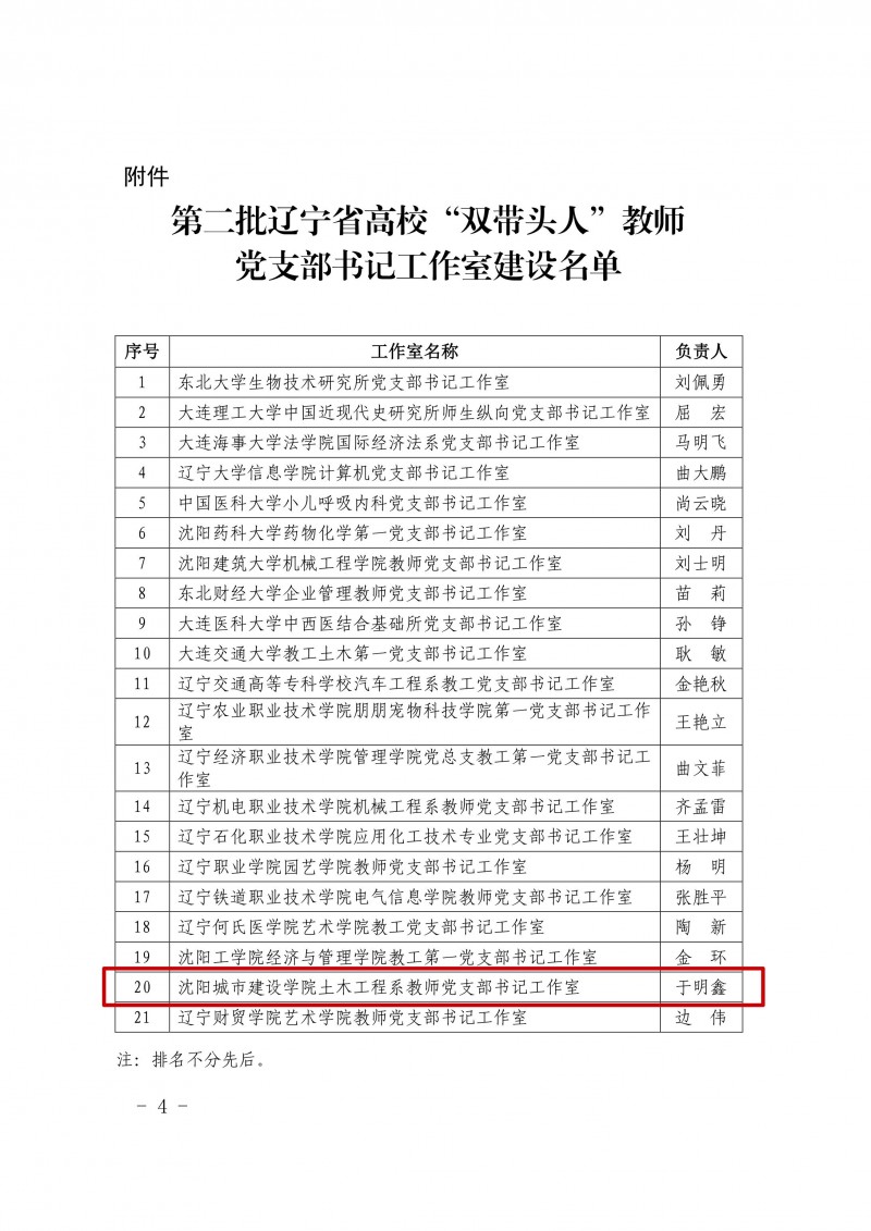 4、我校获批第二批辽宁省高校“双带头人”教师党支部书记工作室