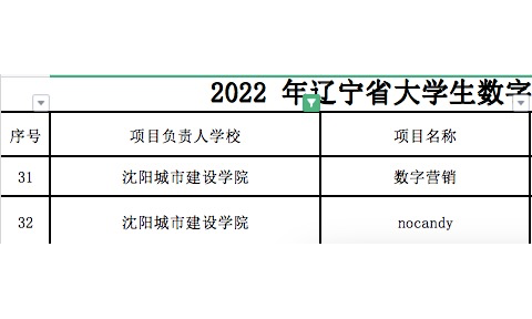 【喜报】我校师生在2022年辽宁省大学生