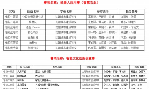 【喜报】中国福彩app官方下载师生参加第二十五届中国机